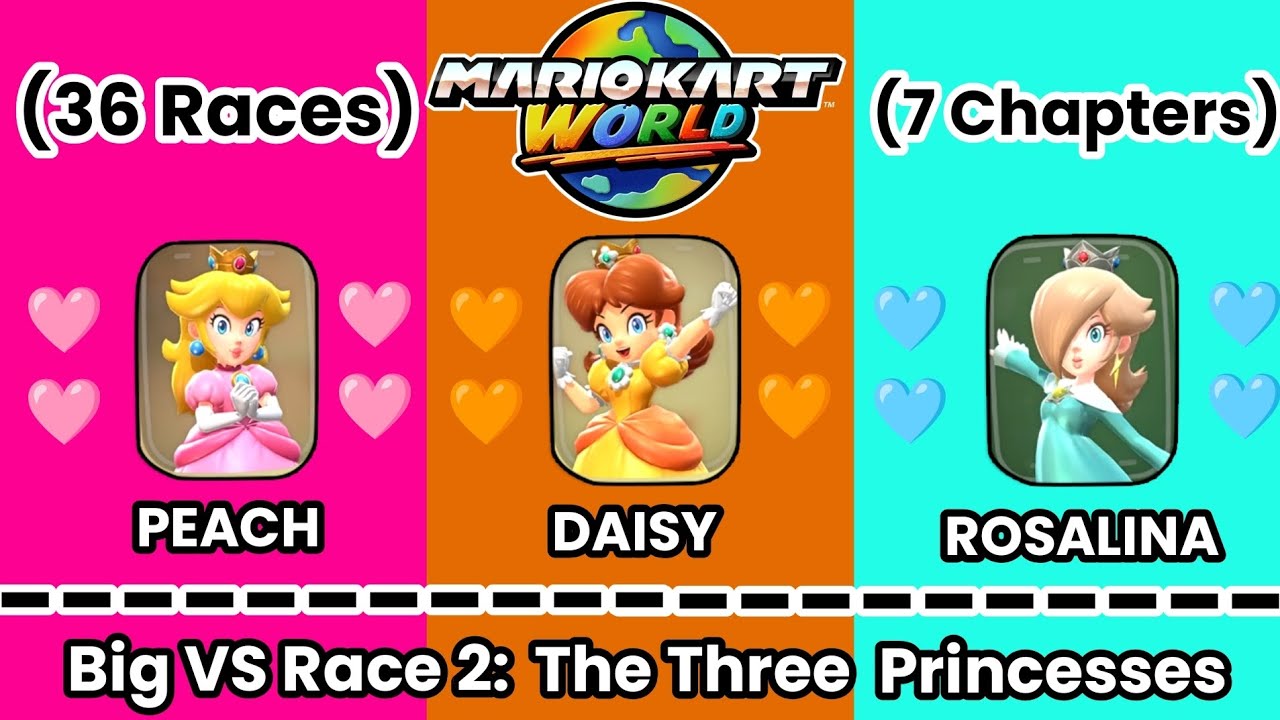 Mario Kart World - Big VS Race 2: The Three Princesses (30 Courses - 7 Chapters) #mariokartworld 🩷🧡🩵