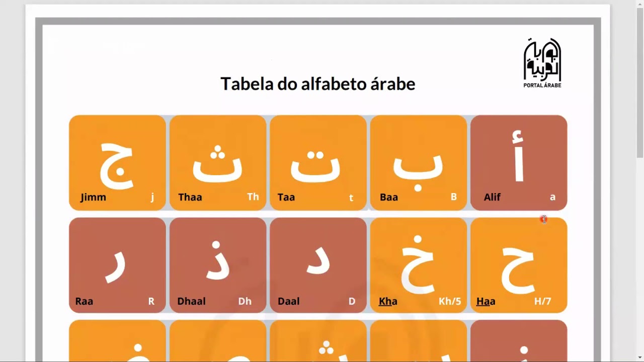 Árabe Padrão | Alfabeto Árabe