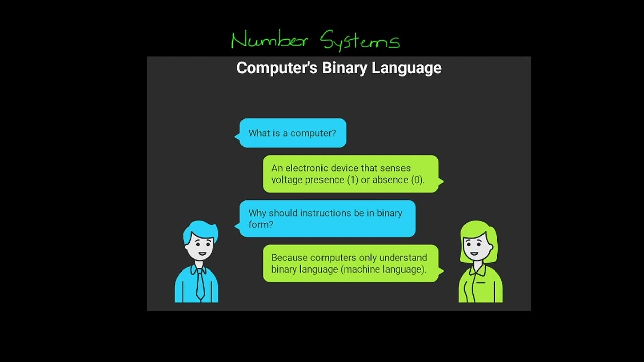 3️⃣ Introduction to Number Systems | Programming Foundations – Lecture 3