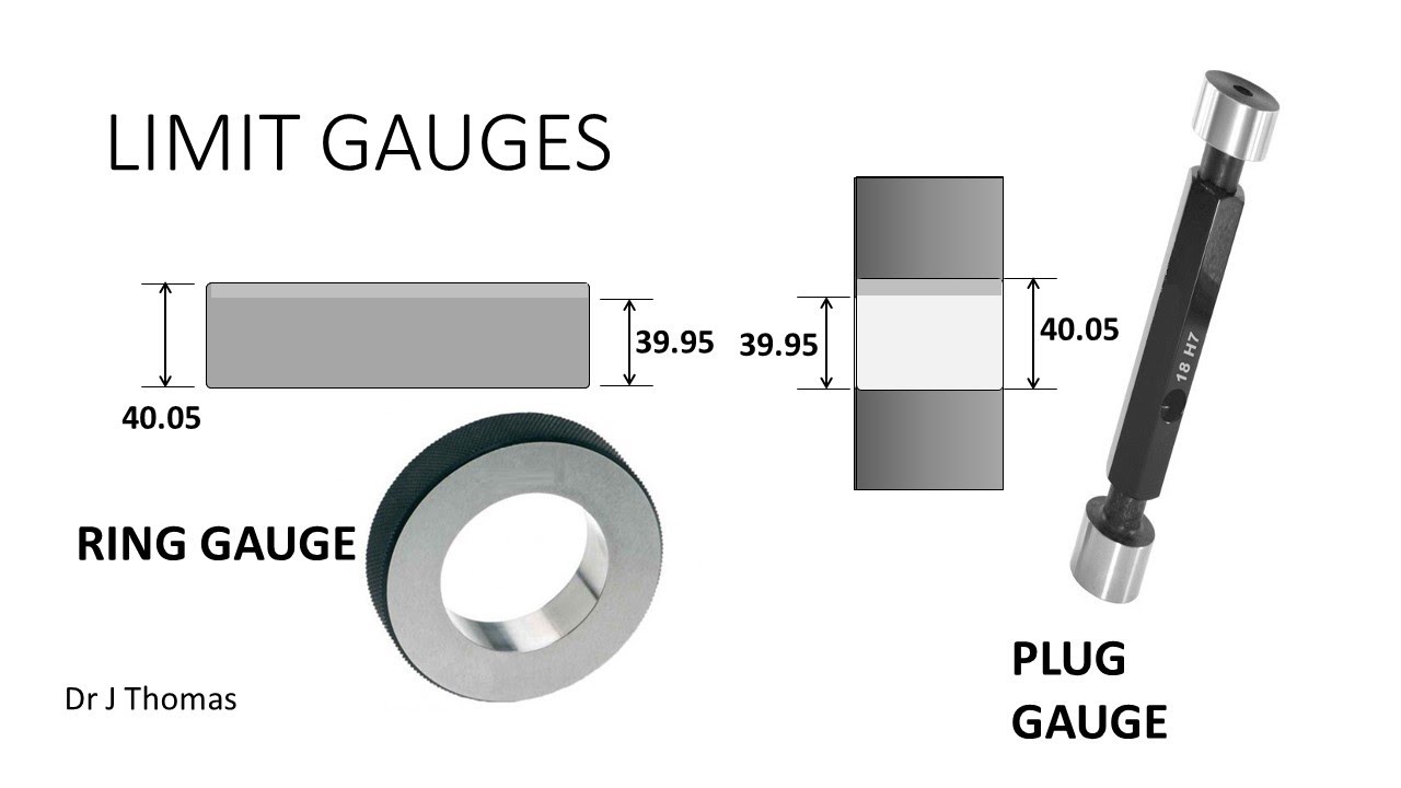 Limit Gauges