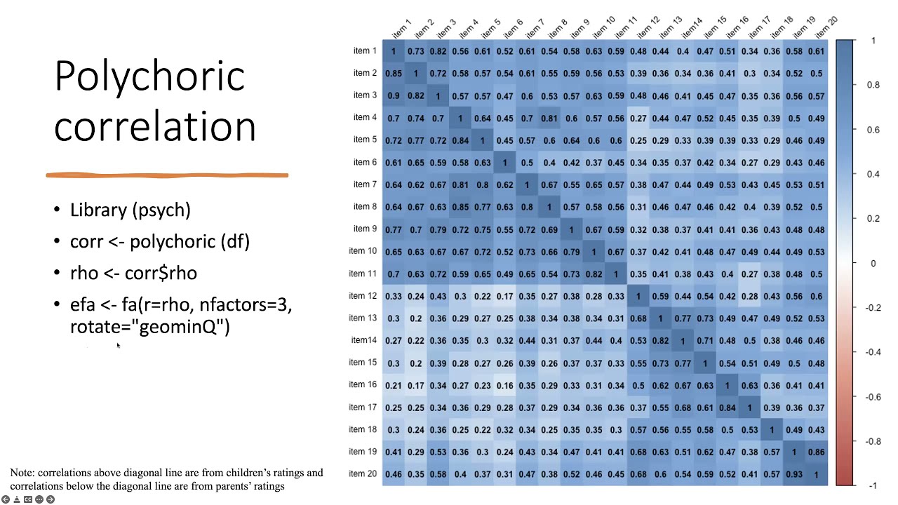 Validation of the underlying construct of survey instruments
