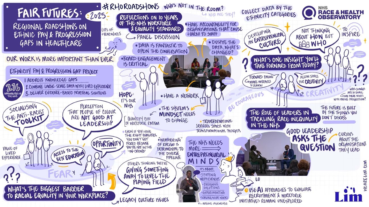 Challenging the NHS Ethnicity Pay Gap - Fair Futures Roadshow Illustrated