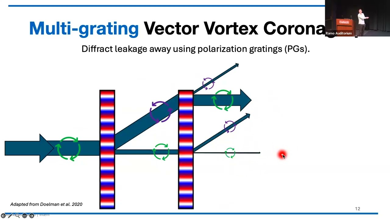 SUPPPPRESS: Developing low-leak liquid-crystal vector vortex coronagraphs for exoplanet imaging