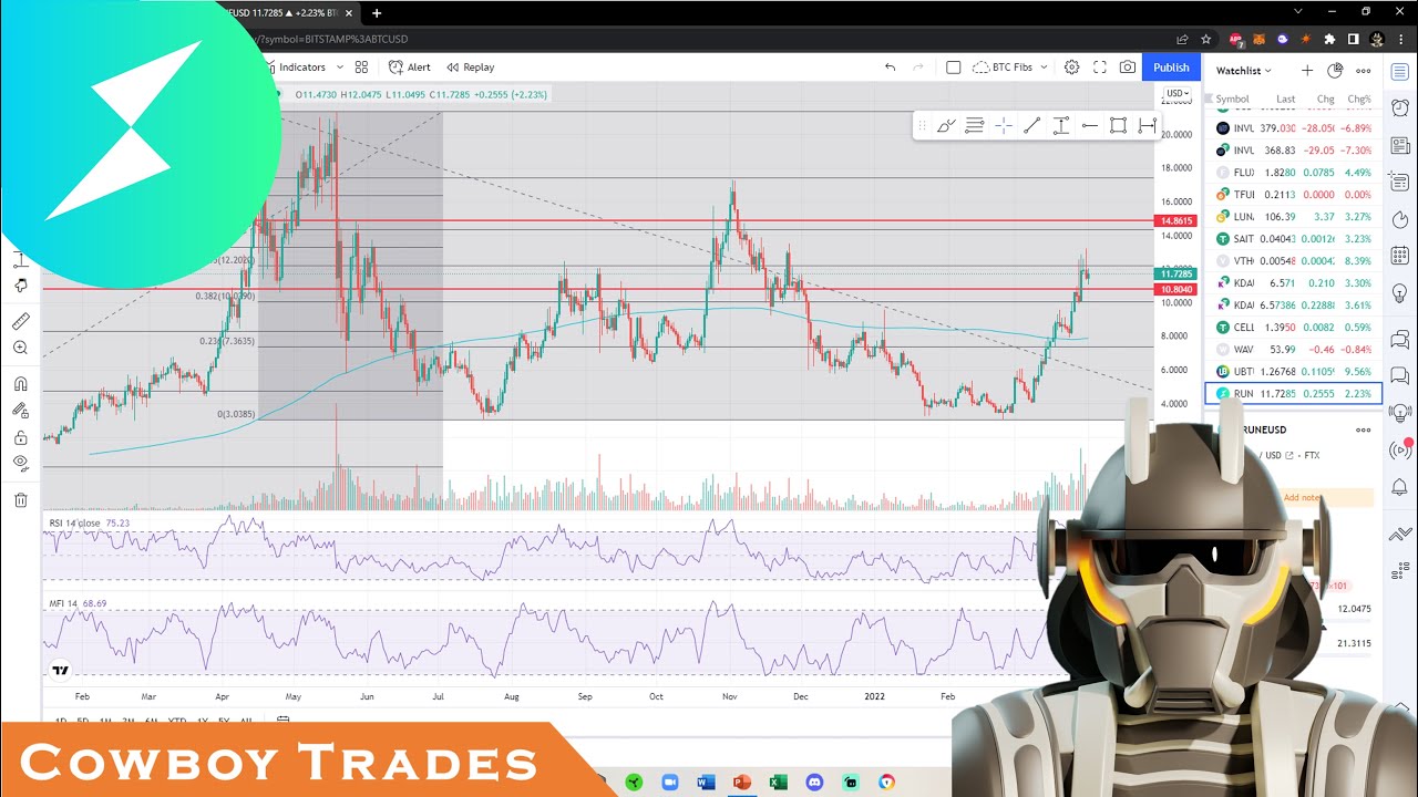 THORChain RUNE Coin - Crypto Technical Analysis and Price Prediction