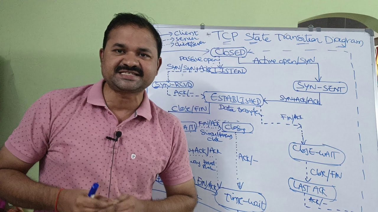TCP State Transition Diagram  || Transport Layer || Computer Networks