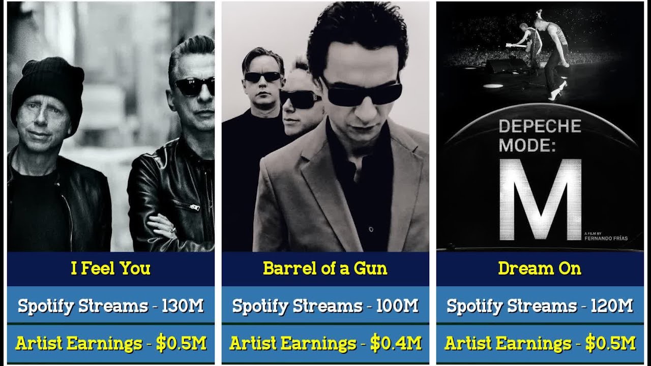 Depeche Mode paycheck for their songs? 💰 
