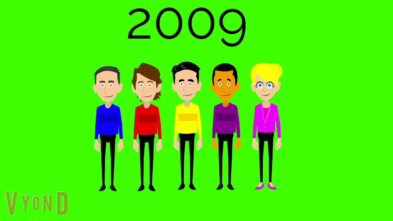 The Wiggles Timeline (1991-2020)