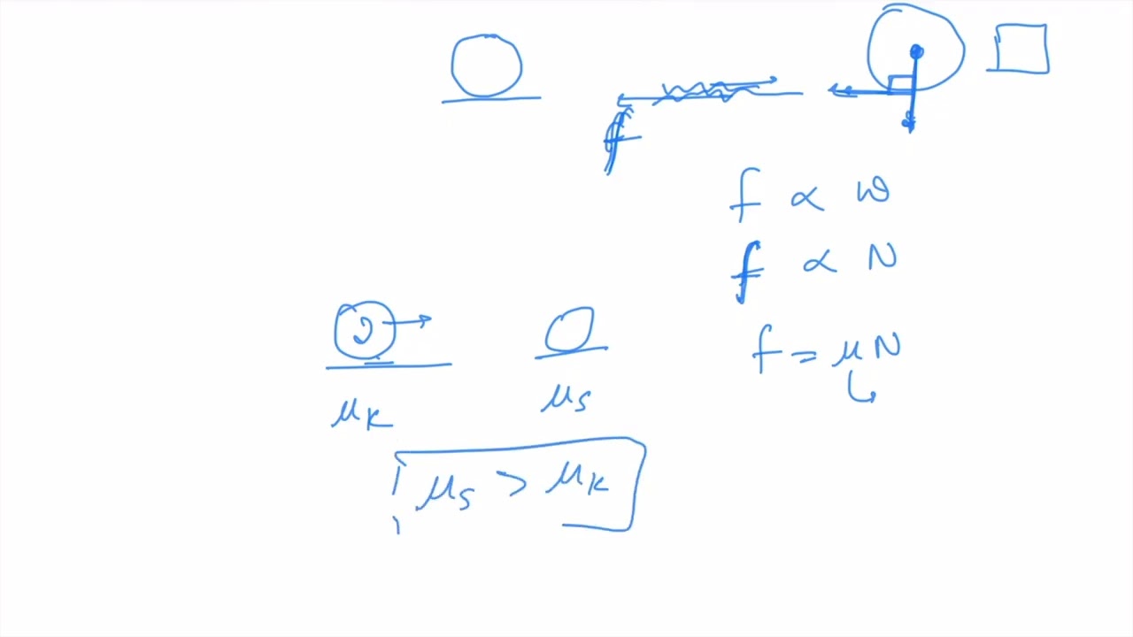 Friction Force Concepts & Questions