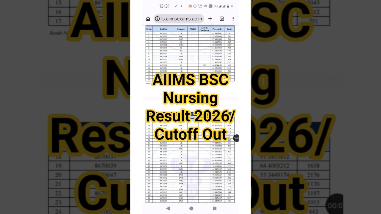 AIIMS BSc Nursing Result 2026 Out 🔴 How to Check AIIMS BSc Nursing Result 2026? BSc Nursing Result