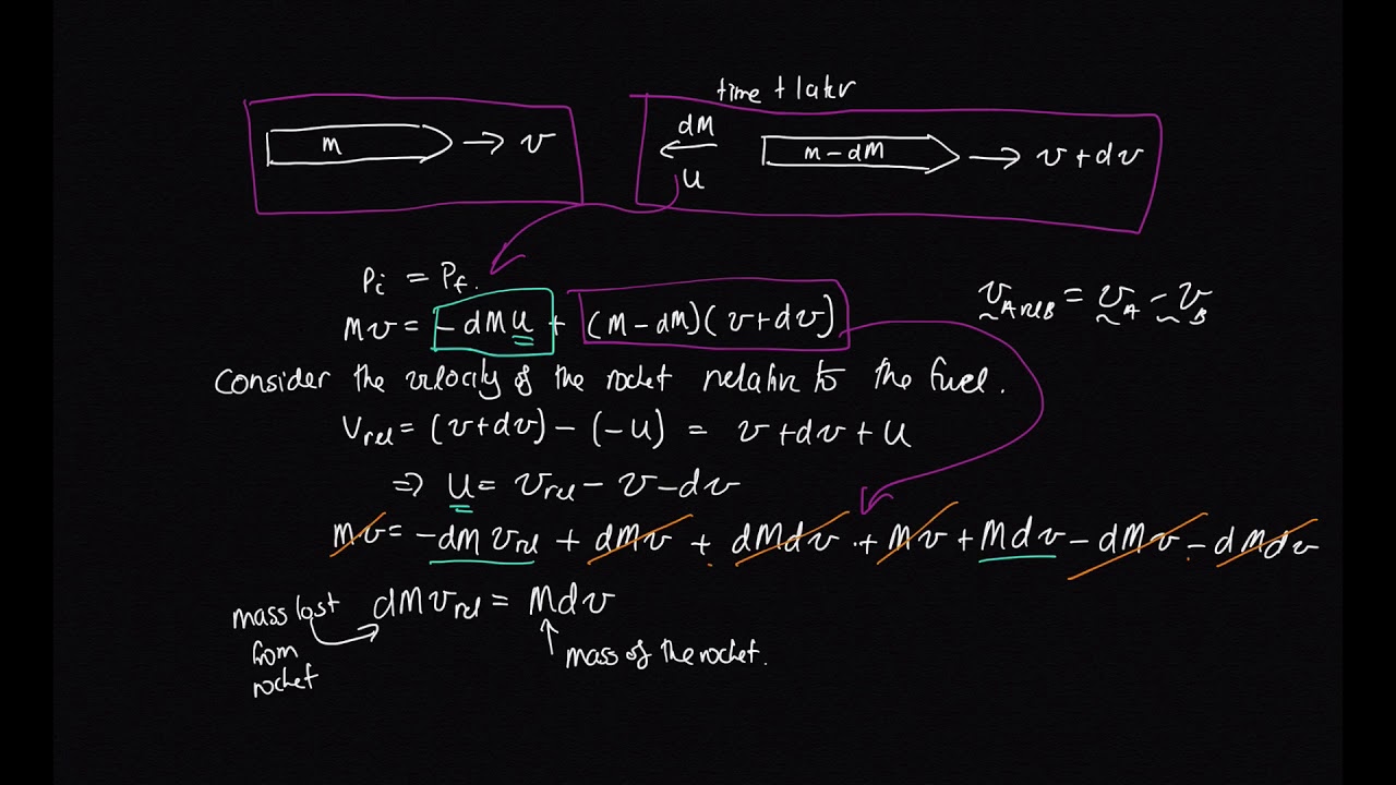Variable mass system