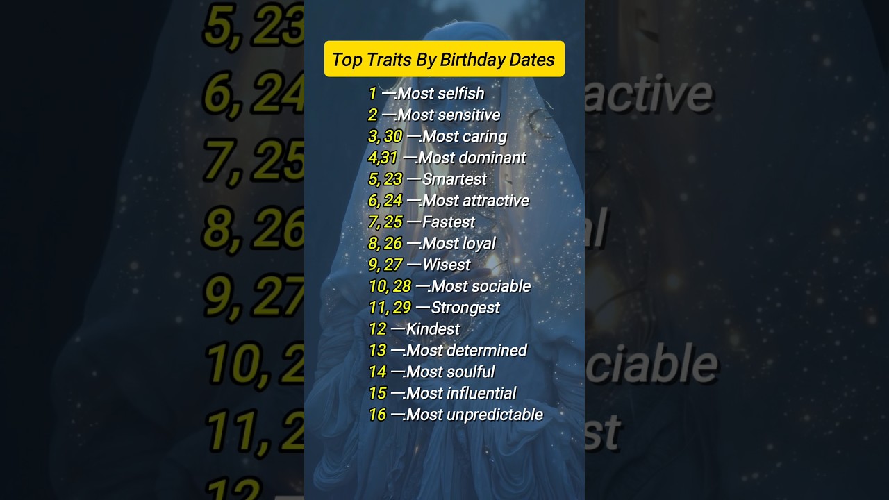 Top Traits By Birthday Dates #zodiac #zodiacsigns #astrology #astrologysigns #horoscope #tarot