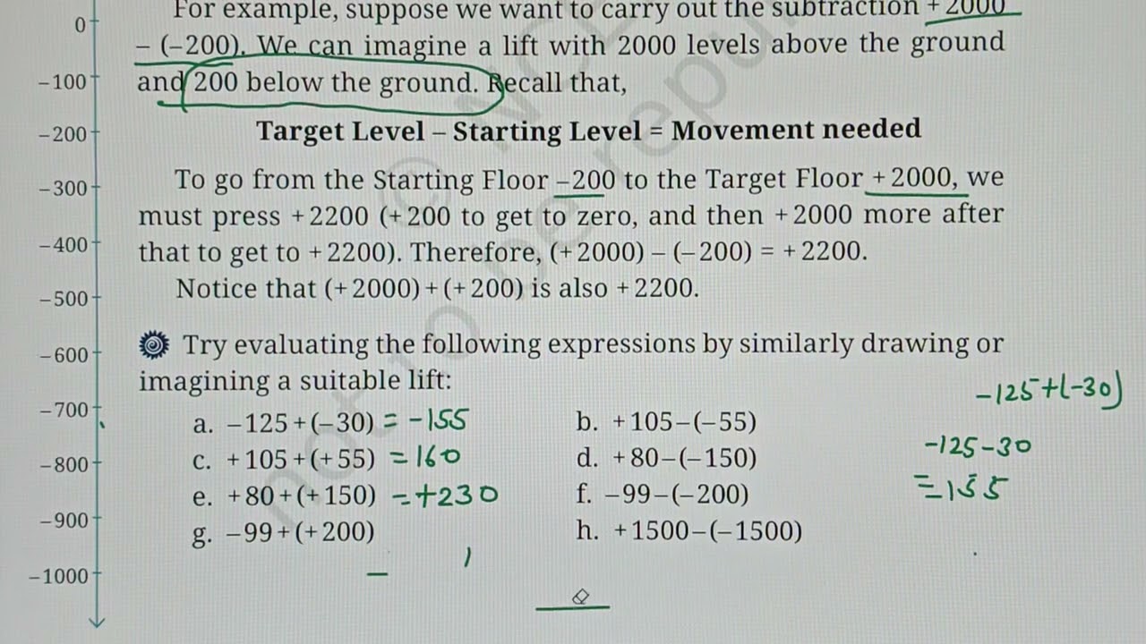 NCERT6 CLASS 6 MATHS 2025 CHAPTER 10E THE SIDE OF ZERO PAGES 251, 252, 253, 254