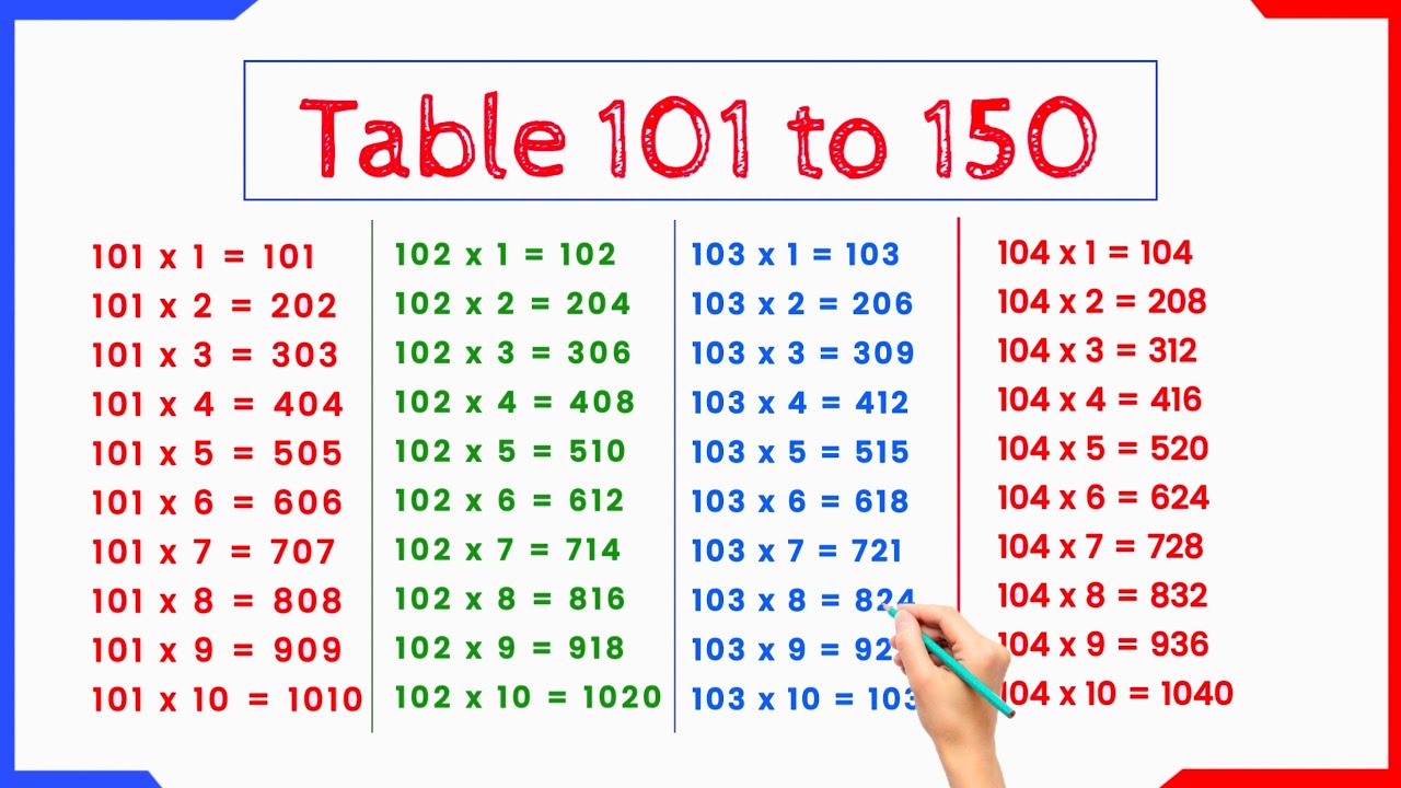 Multiplication Table 101 to 150 in english | 101 se lekar 150 tak table | 101 to 150 tables