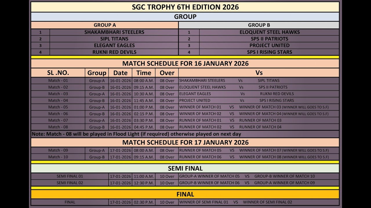 SGC Trophy 2026 | Shakambhari Group Inter-Unit Cricket Tournament - SGL 6th Edition  (Final Day )
