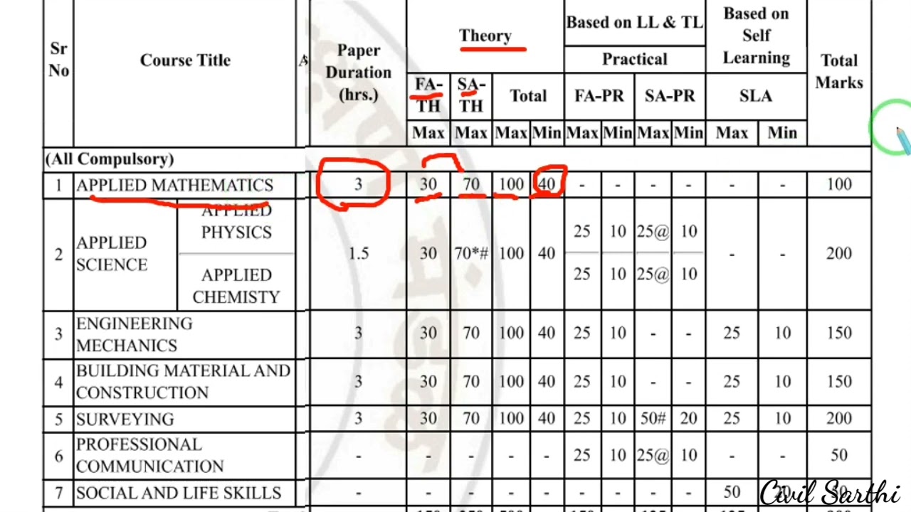 MSBTE | K scheme | 2nd Semester Mark Distribution | 2nd Sem all subject marks |