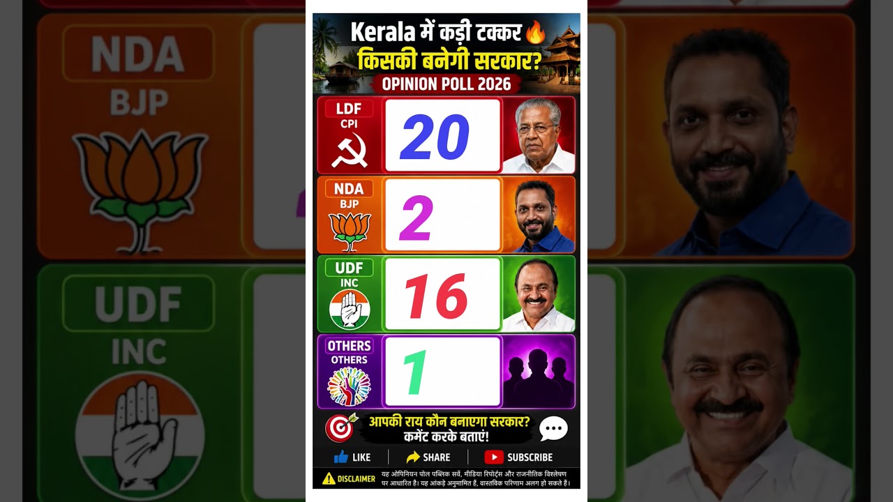 🗳️ കേരളത്തിൽ ആരുടെ സർക്കാർ? 👑 | Kerala Election 2029 | Full Seat Forecast 📊