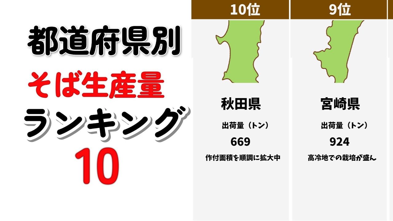 都道府県別 そば生産量ランキングTOP10
