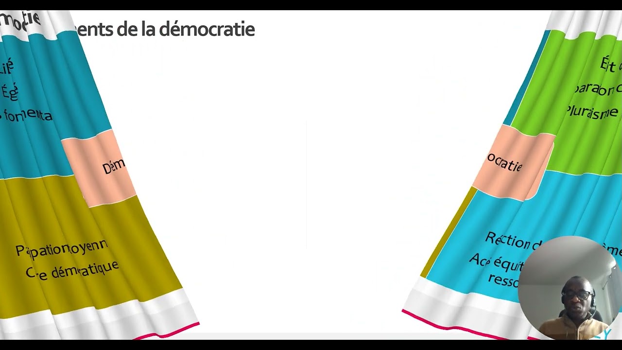 Pourquoi je ne suis pas démocrate?