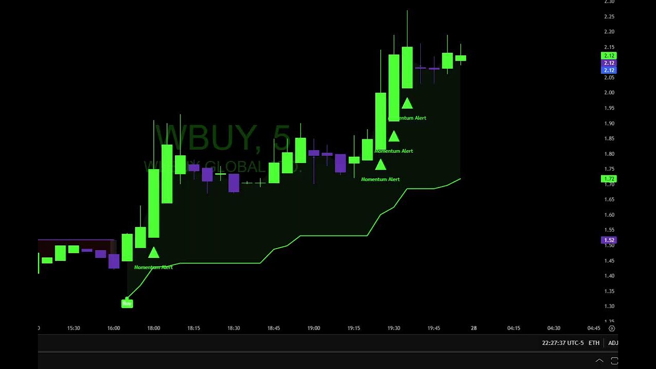 Live scanner and Day Trade Ideas! No Delay, Morning Gappers and Momentum stocks! 1/28/2026