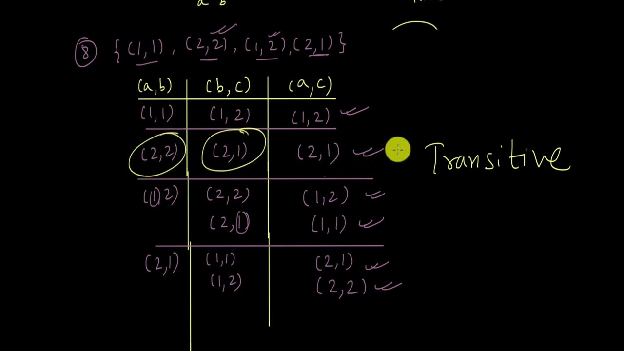 Transitive relations | Relations and Functions | Class XII | Mathematics | Khan Academy