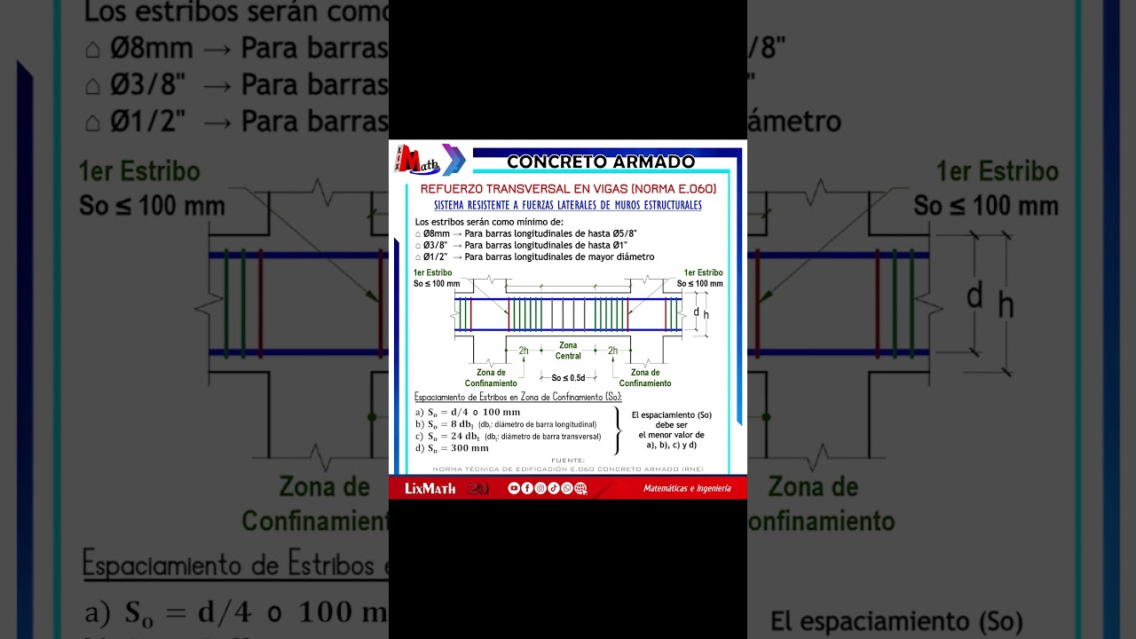 Estribos en Vigas para Sistema de Muros Estructurales