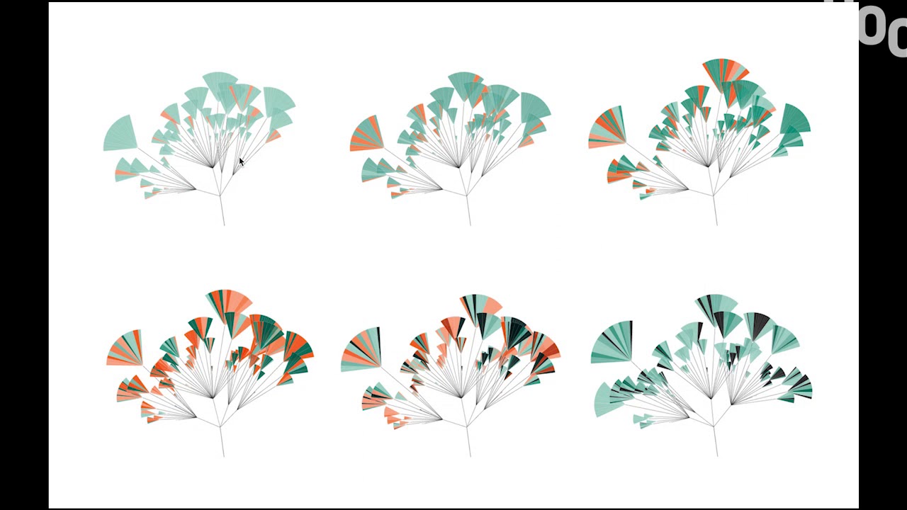 Estudios de caso: visualizaciones interactivas y creativas (propuestas conceptuales (2))