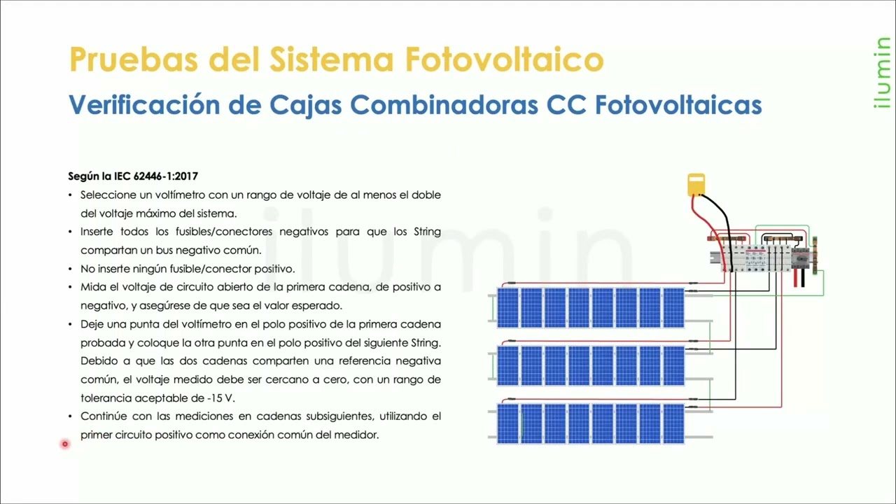 Verificación de Cajas Combinadoras CC Fotovoltaica | Combiner Box DC | String Box DC