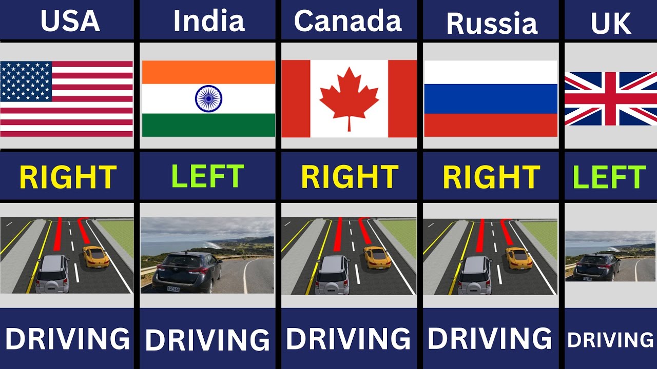 All 195 Countries Driving Left or Right Side of the Road