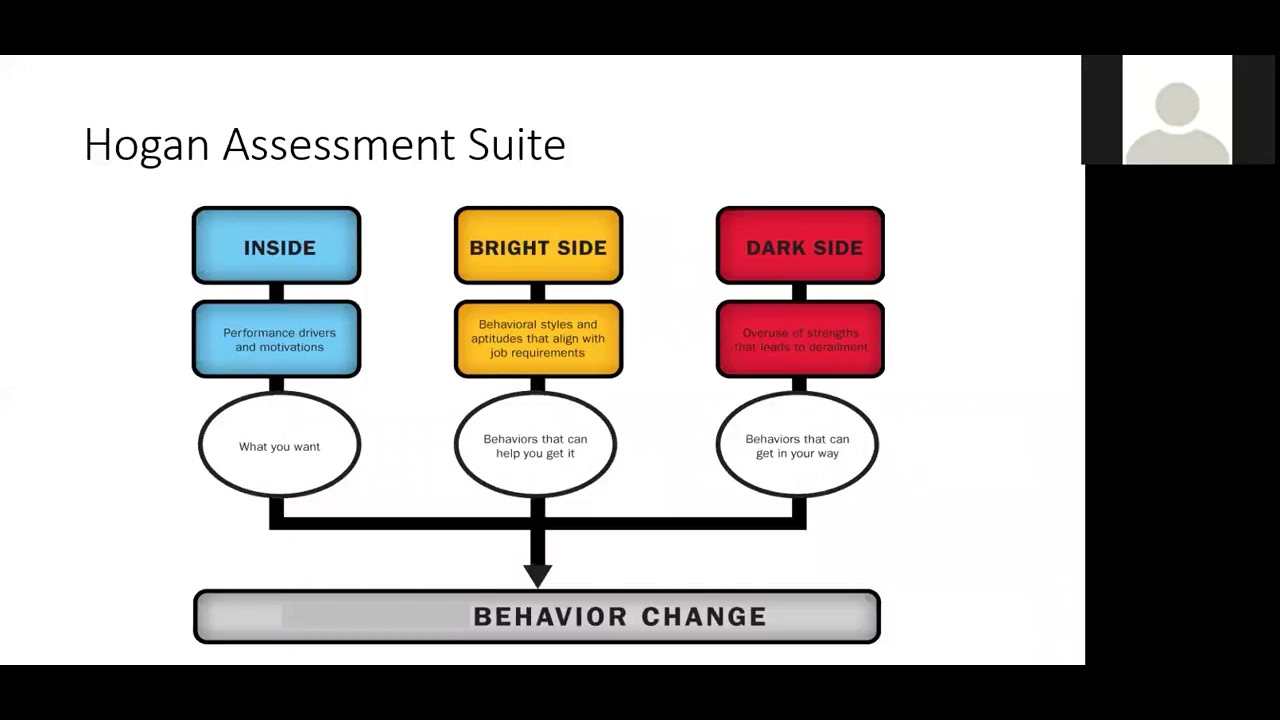 Hogan Assessment Webinar by Monika