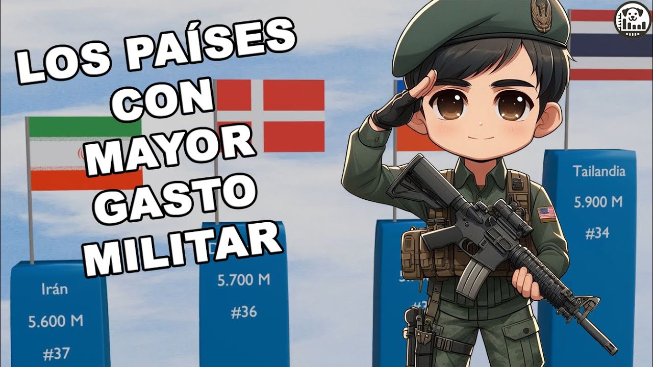 ¿Cuánto es el gasto militar en cada país?