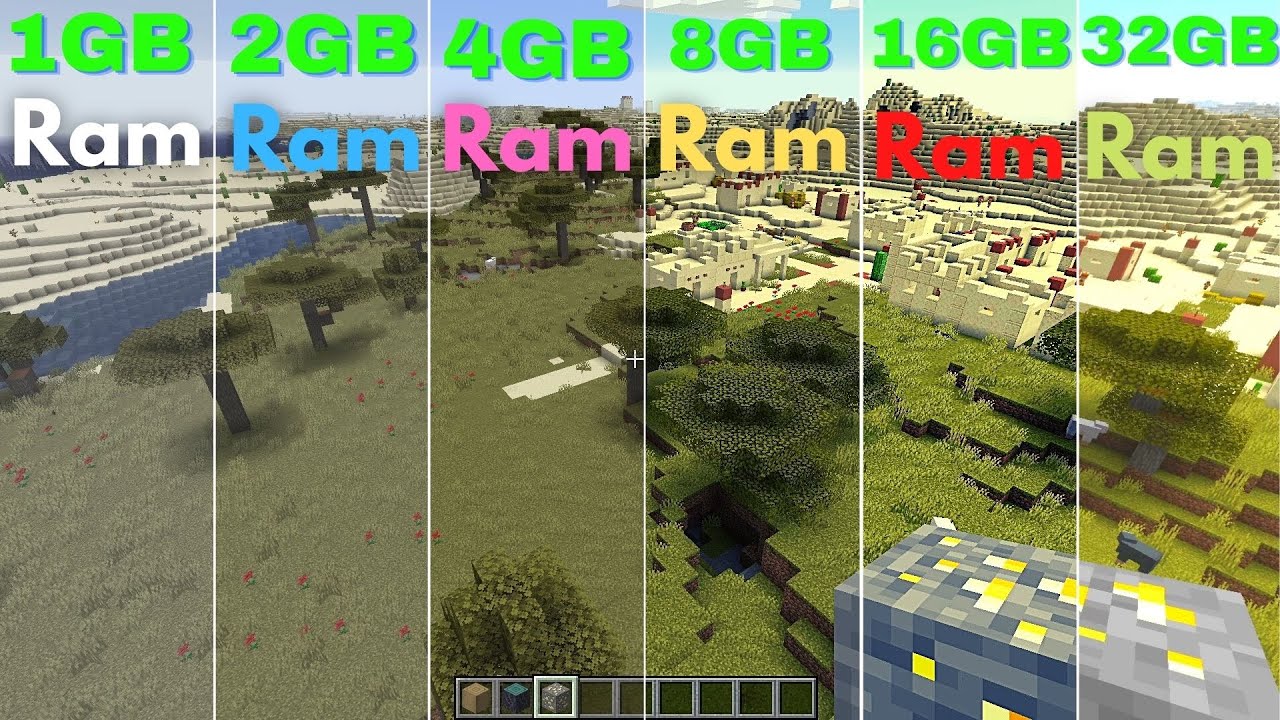 Minecraft 1gb ram vs 2gb ram vs 4gb ram vs 8gb ram vs 16gb ram vs 32gb ram