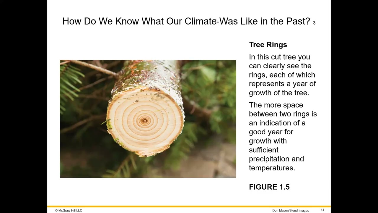 Unit 2: Climate Change Module 1