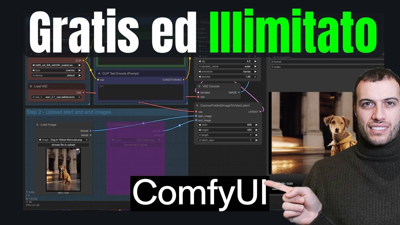 Come i Designer Creano Immagini e Video con l&rsquo;AI (Gratis) &ndash; ComfyUI Tutorial