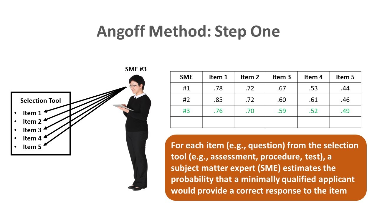 Noncompensatory Approach to Selection Decisions & Angoff Method