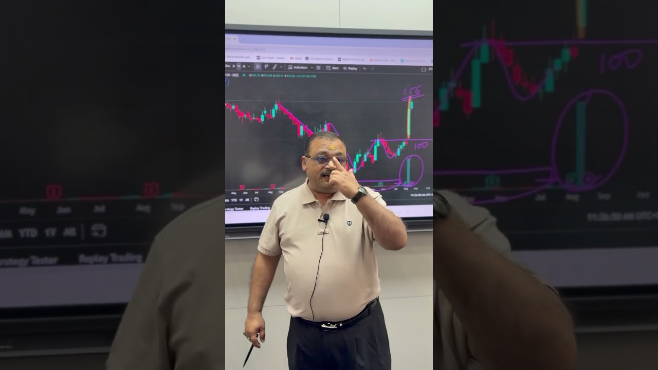 YATRA ONLINE STOCK KA TECHNO FUNDA ANALYSIS #fundamentalanalysis #yatra #yatraonline #multibagger