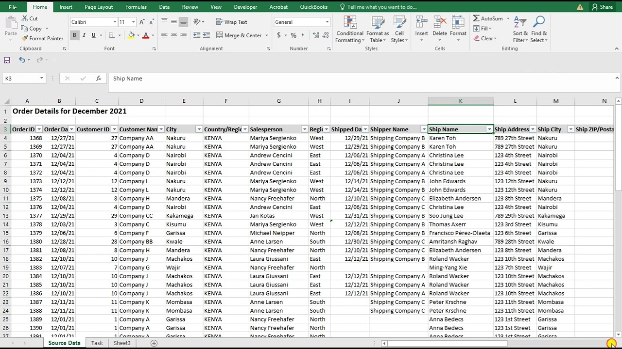 UNDERSTANDING PIVOT TABLE - BUSINESS DATA ANALYTICS