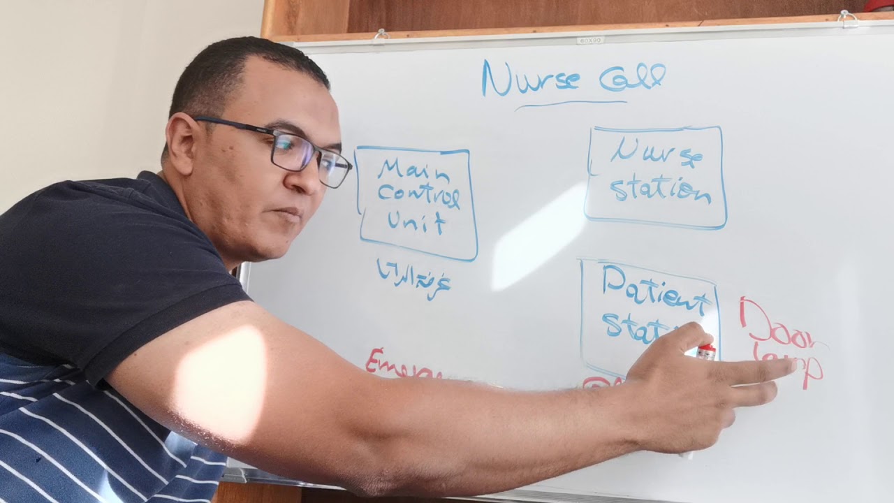 Nurse call system components in 10 minutes