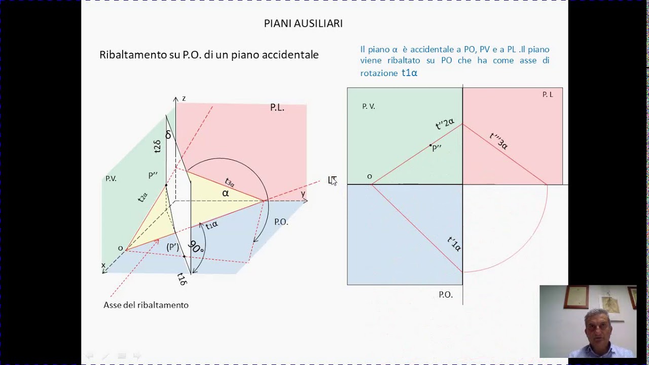 Lezione 8  2 parte Metodi di proiezioni piani ausiliari