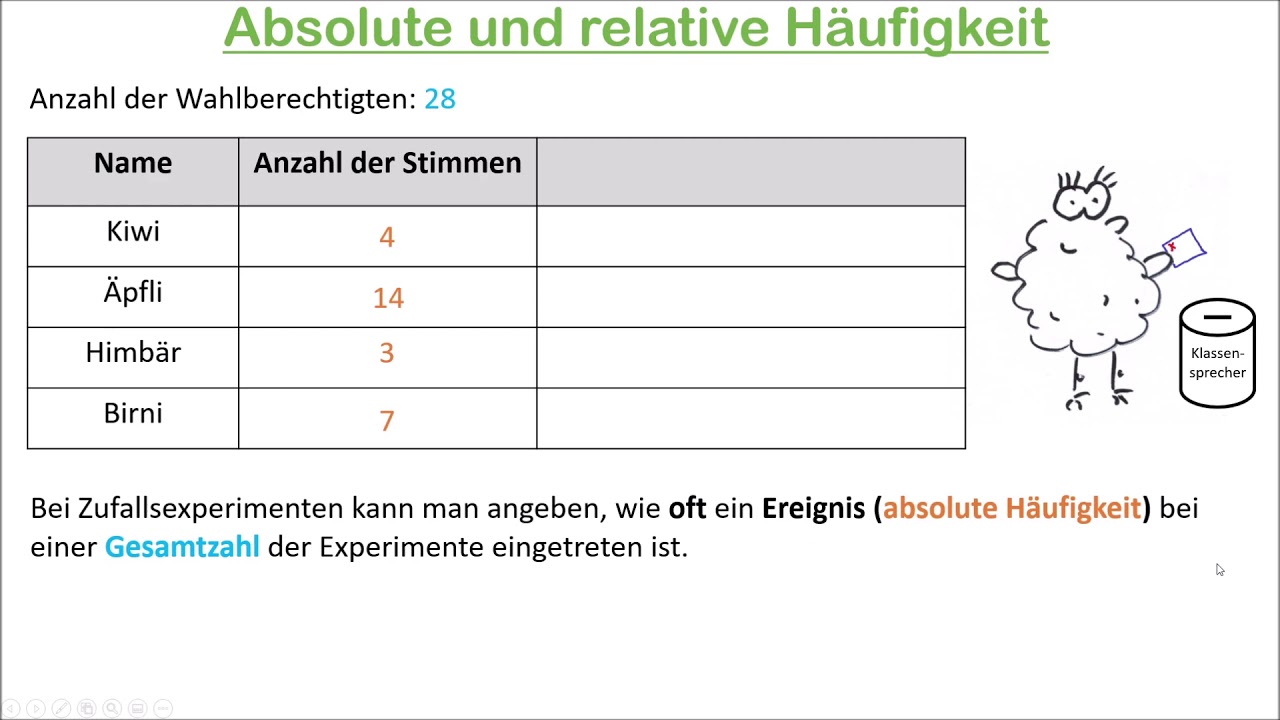 Absolute und relative H&auml;ufigkeit