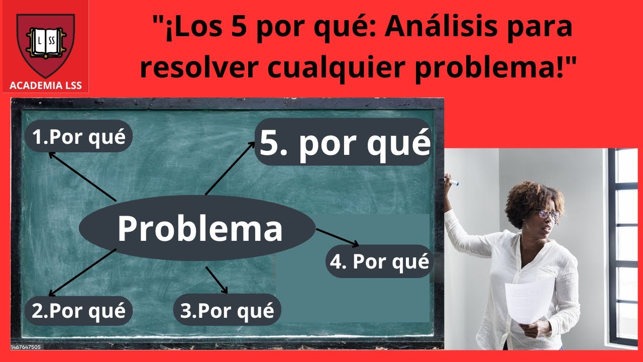 Herramienta de los cinco por qué: análisis de la causa ráiz del problema