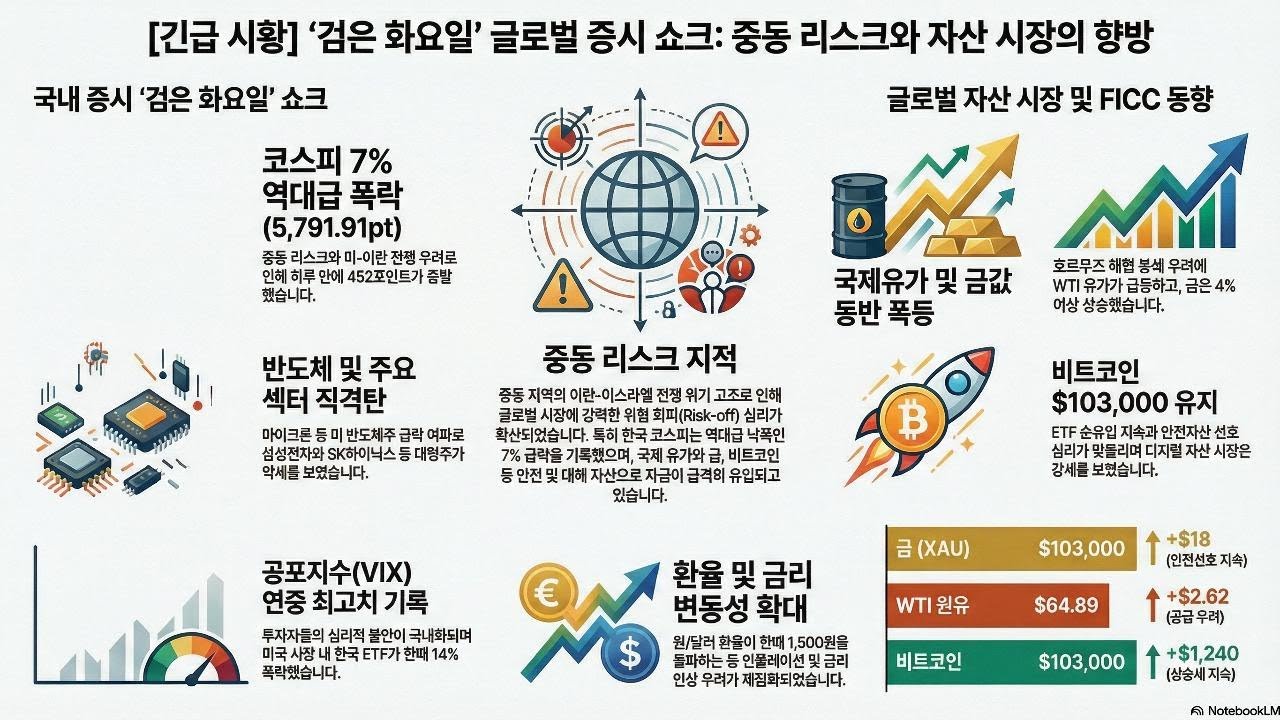 [팟캐스트][2026.03.04] 장전 브리핑 시황 브리핑