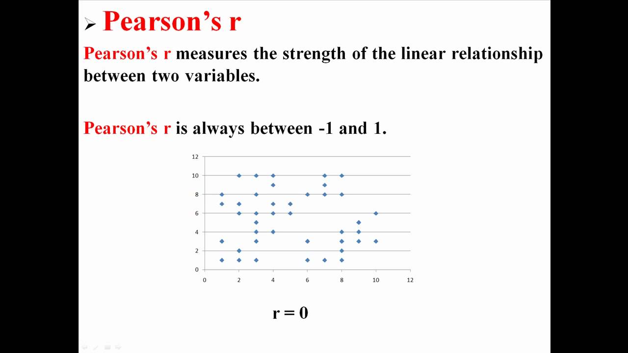 Pearson's r Correlation