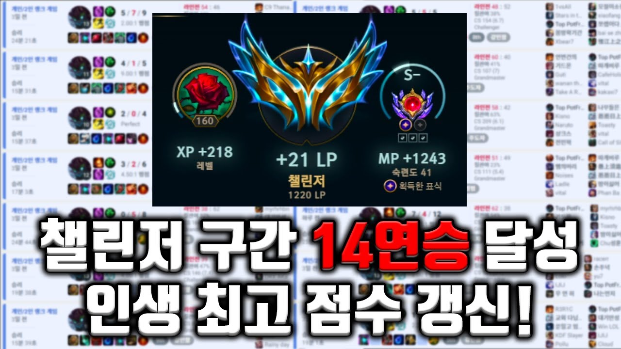 C1 1220, RANK 63