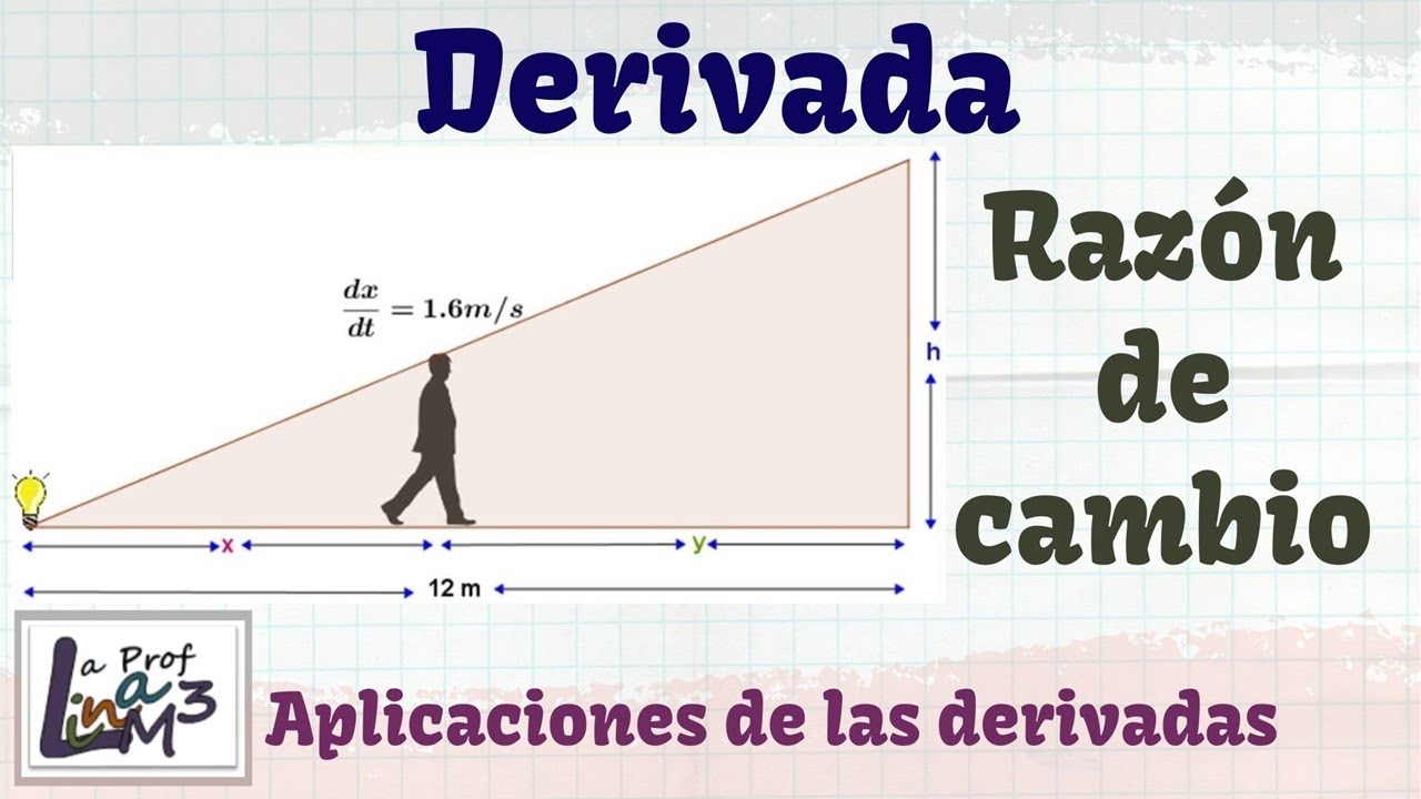 Problema sobre derivada | Razón de cambio | La Prof Lina M3