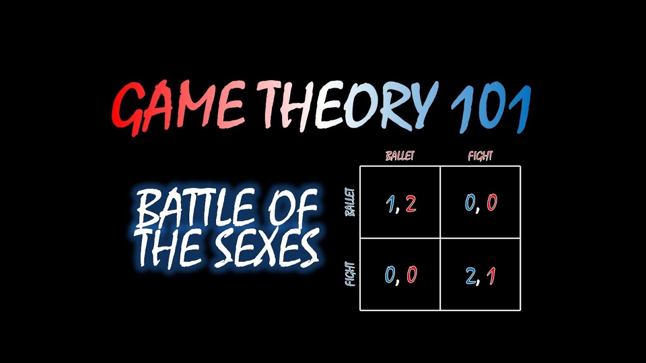 Game Theory 101 (#10): Battle of the Sexes
