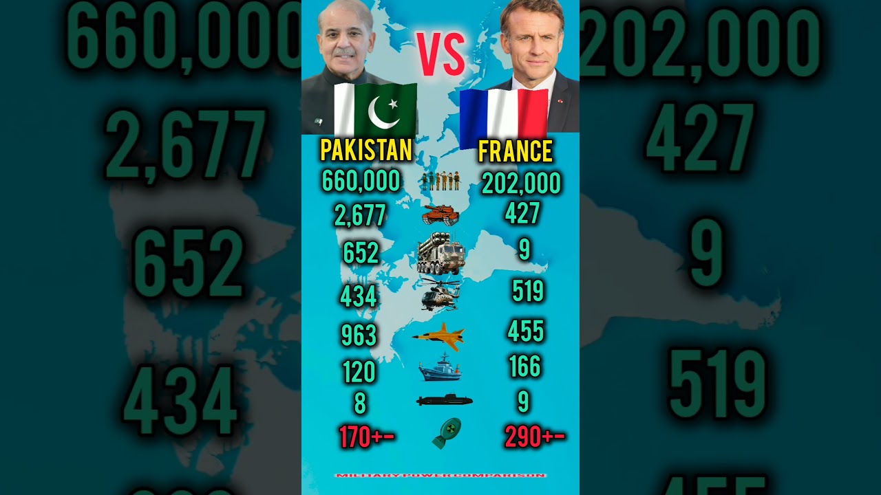 Pakistan vs France | Who Is Stronger?