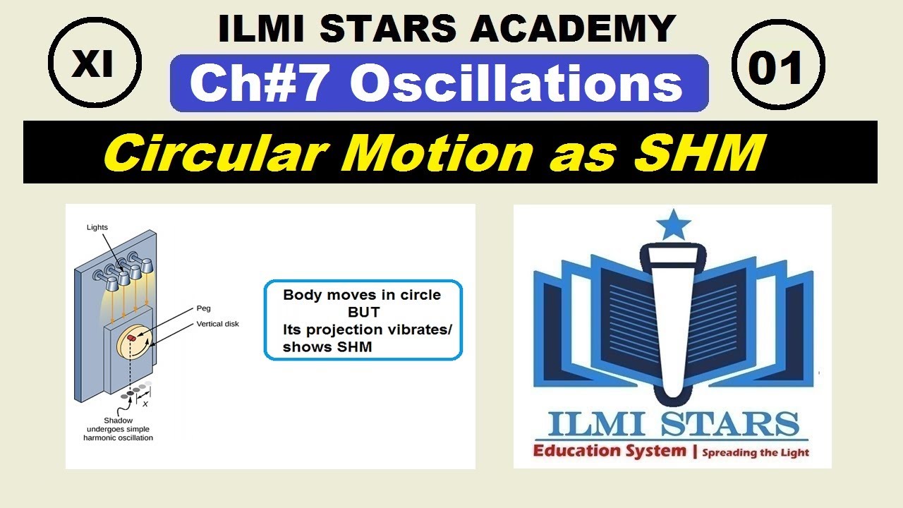circular motion as simple harmonic motion - simple harmonic motion and uniform circular motion