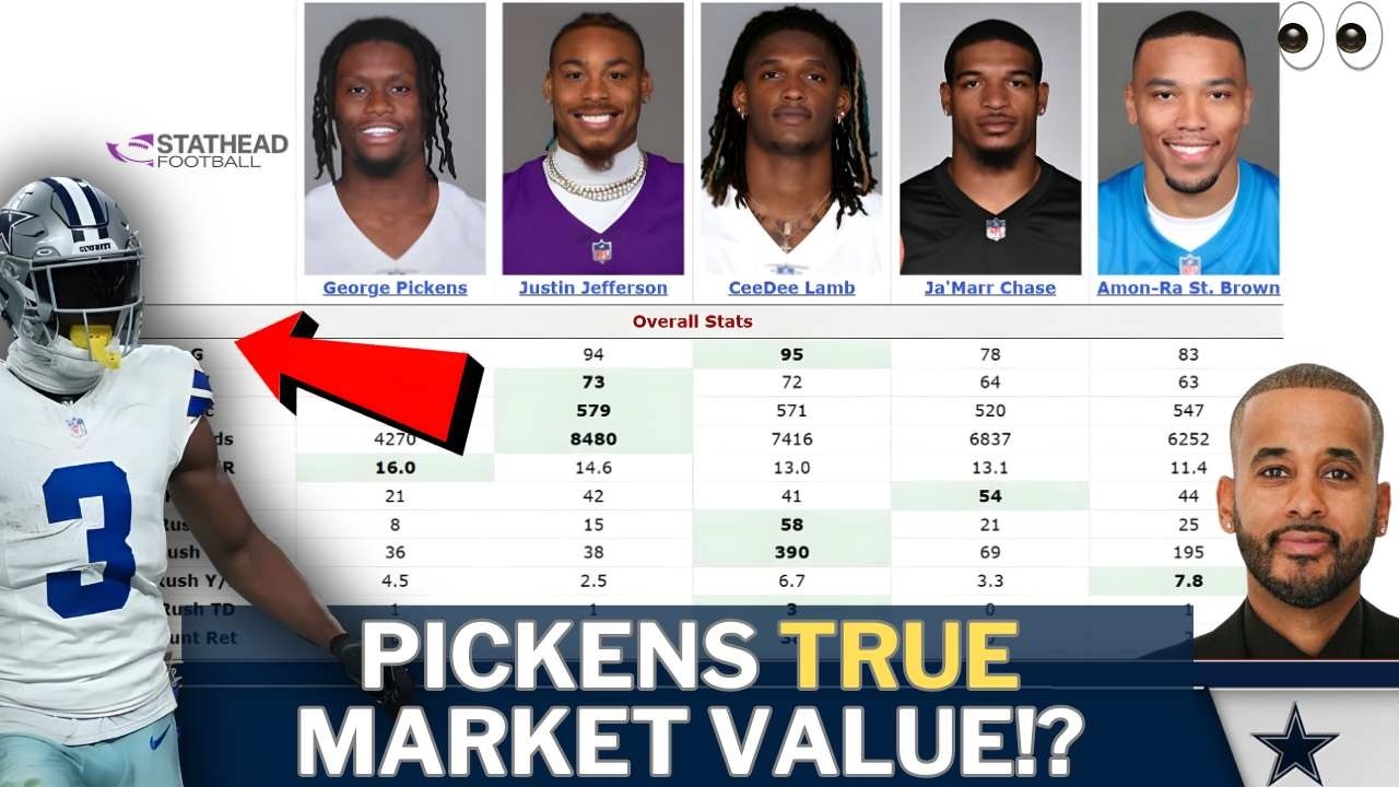 🚨 The George Pickens Market Value Debate Is OVER… Here’s The REAL Number 💰👀 | Boss Show Me