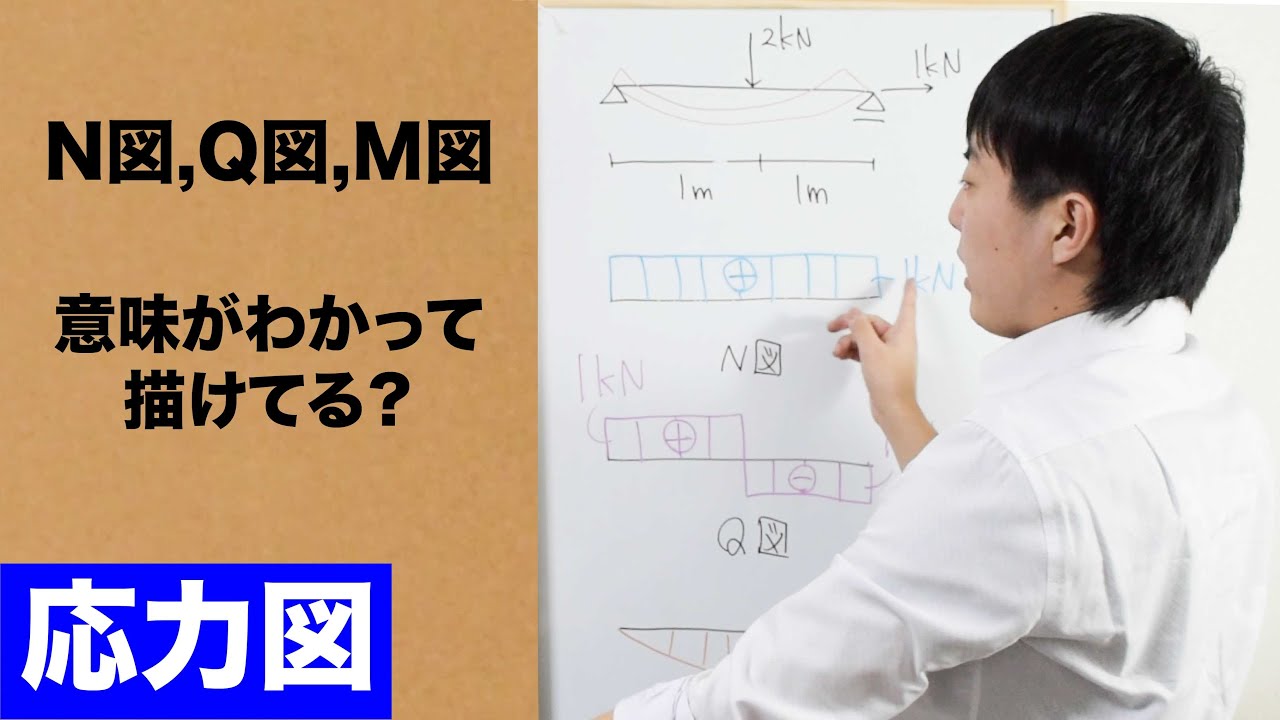【構造力学】#10 N図,Q図,M図の解説