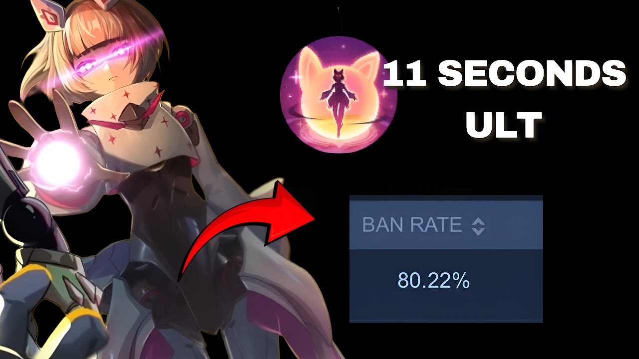 80.22% Ban Rate In Rank! 